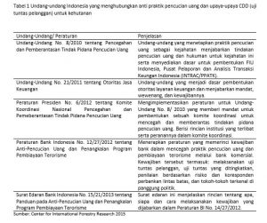 Tabel 1 Undang-undang Indonesia yang menghubungkan anti praktik pencucian uang dan upaya-upaya CDD (uji tuntas pelanggan) untuk kehutanan
