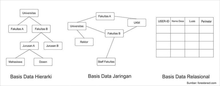 Sistem Informasi Geografis (SIG)